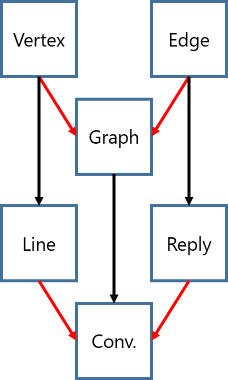 A frustrating piece of inheritance.